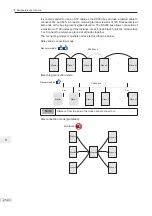 Preview for 253 page of Inovance MD290 Series Advanced User'S Manual