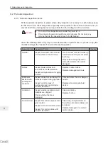 Preview for 265 page of Inovance MD290 Series Advanced User'S Manual