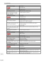 Preview for 279 page of Inovance MD290 Series Advanced User'S Manual