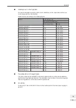 Preview for 288 page of Inovance MD290 Series Advanced User'S Manual