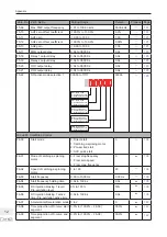 Preview for 317 page of Inovance MD290 Series Advanced User'S Manual