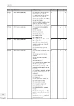 Preview for 333 page of Inovance MD290 Series Advanced User'S Manual