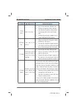 Preview for 47 page of Inovance MD320 Series User Manual