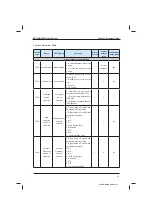 Preview for 69 page of Inovance MD320 Series User Manual