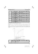 Preview for 109 page of Inovance MD320 Series User Manual