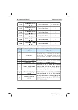 Preview for 111 page of Inovance MD320 Series User Manual