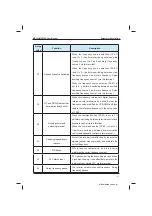 Preview for 113 page of Inovance MD320 Series User Manual