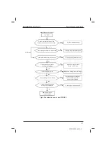 Preview for 161 page of Inovance MD320 Series User Manual