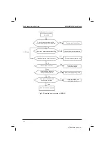 Preview for 162 page of Inovance MD320 Series User Manual