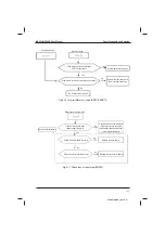 Preview for 167 page of Inovance MD320 Series User Manual