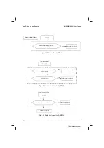 Preview for 172 page of Inovance MD320 Series User Manual