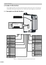 Preview for 13 page of Inovance MD810 Series User Manual