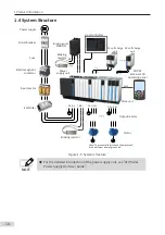 Preview for 19 page of Inovance MD810 Series User Manual