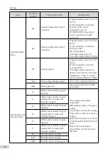 Preview for 45 page of Inovance MD810 Series User Manual