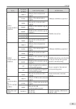 Preview for 46 page of Inovance MD810 Series User Manual