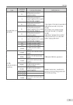 Preview for 52 page of Inovance MD810 Series User Manual