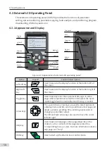 Preview for 60 page of Inovance MD810 Series User Manual