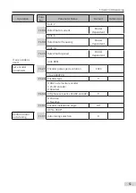 Preview for 63 page of Inovance MD810 Series User Manual