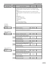 Preview for 65 page of Inovance MD810 Series User Manual