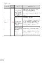 Preview for 76 page of Inovance MD810 Series User Manual