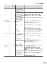 Preview for 77 page of Inovance MD810 Series User Manual