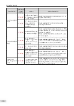 Preview for 82 page of Inovance MD810 Series User Manual