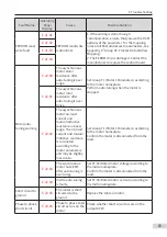 Preview for 85 page of Inovance MD810 Series User Manual