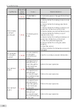 Preview for 88 page of Inovance MD810 Series User Manual