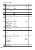 Preview for 102 page of Inovance MD810 Series User Manual