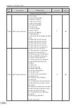 Preview for 106 page of Inovance MD810 Series User Manual