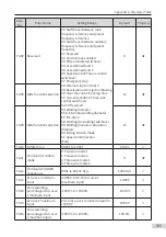 Preview for 107 page of Inovance MD810 Series User Manual