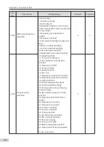 Preview for 110 page of Inovance MD810 Series User Manual