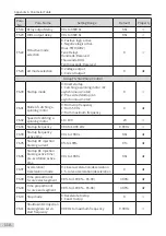 Preview for 112 page of Inovance MD810 Series User Manual