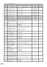 Preview for 116 page of Inovance MD810 Series User Manual