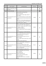 Preview for 121 page of Inovance MD810 Series User Manual