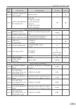 Preview for 135 page of Inovance MD810 Series User Manual