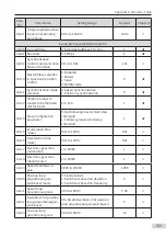 Preview for 137 page of Inovance MD810 Series User Manual