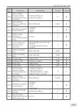 Preview for 139 page of Inovance MD810 Series User Manual