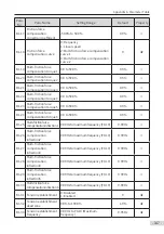 Preview for 149 page of Inovance MD810 Series User Manual