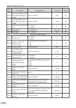 Preview for 150 page of Inovance MD810 Series User Manual