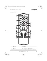 Preview for 10 page of Insignia IS-TV040928 User Manual