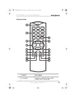 Preview for 45 page of Insignia IS-TV040928 User Manual