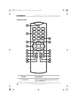 Preview for 83 page of Insignia IS-TV040928 User Manual