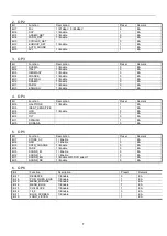 Preview for 7 page of Insignia IS-TVDVD20A Service Manual