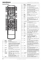 Preview for 6 page of Insignia NS-13CTV User Manual