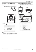 Preview for 7 page of Insignia NS-13CTV User Manual