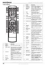 Preview for 20 page of Insignia NS-13CTV User Manual