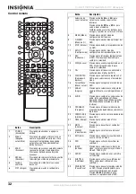 Preview for 34 page of Insignia NS-13CTV User Manual