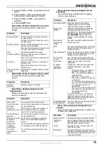 Preview for 37 page of Insignia NS-13CTV User Manual