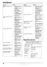 Preview for 44 page of Insignia NS-13CTV User Manual